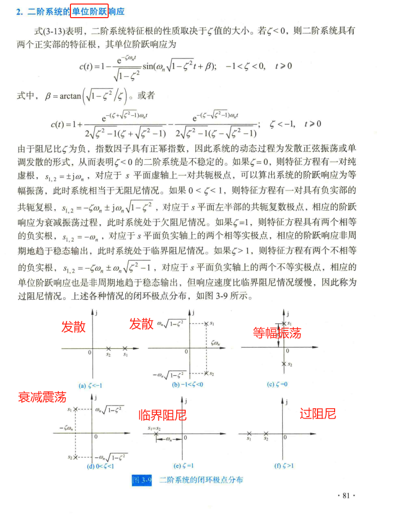 2、二阶系统特征根与输出响应