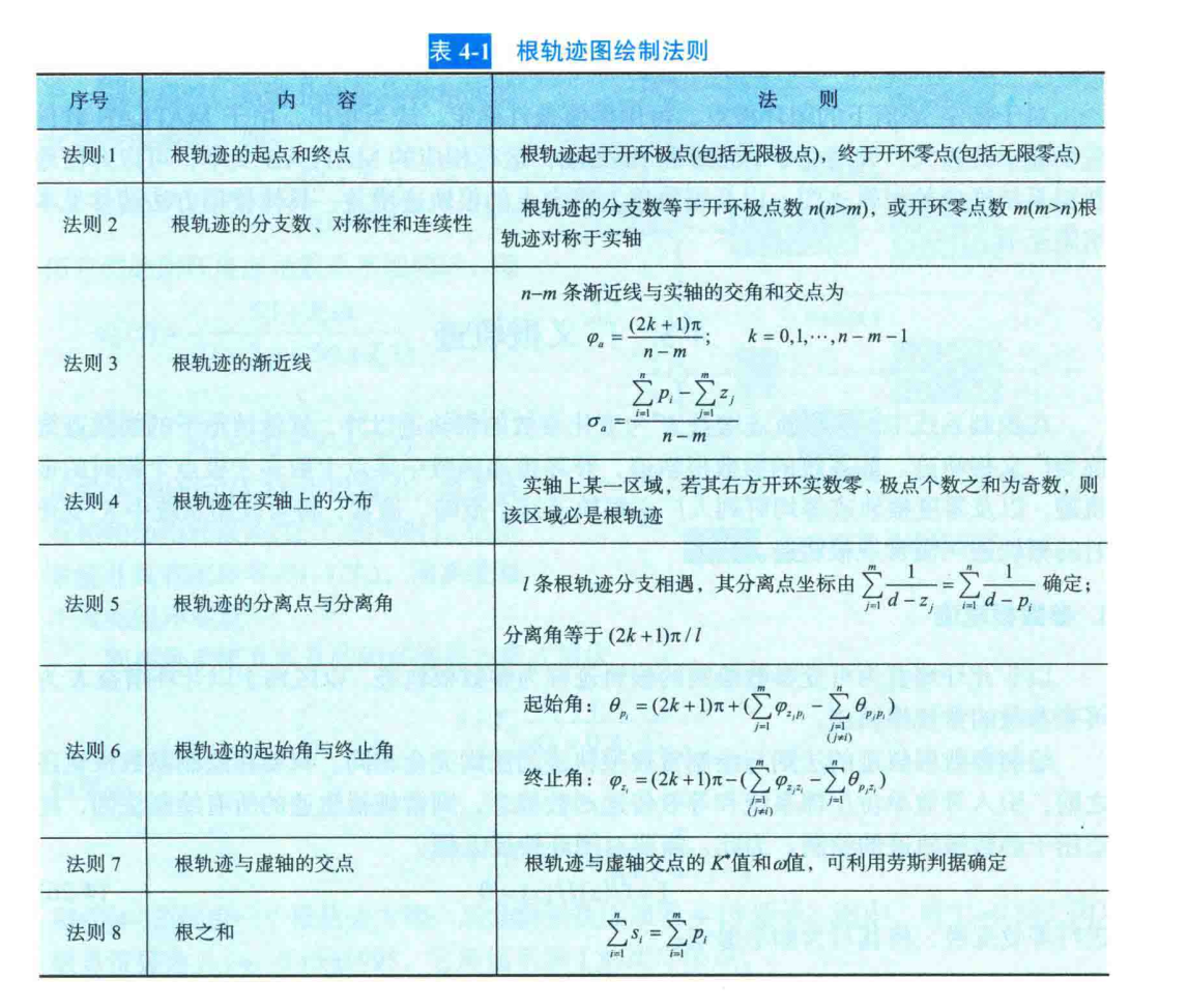 4、根轨迹与模值_相角