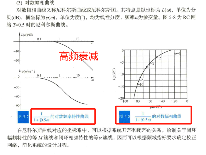 5、对数幅相曲线