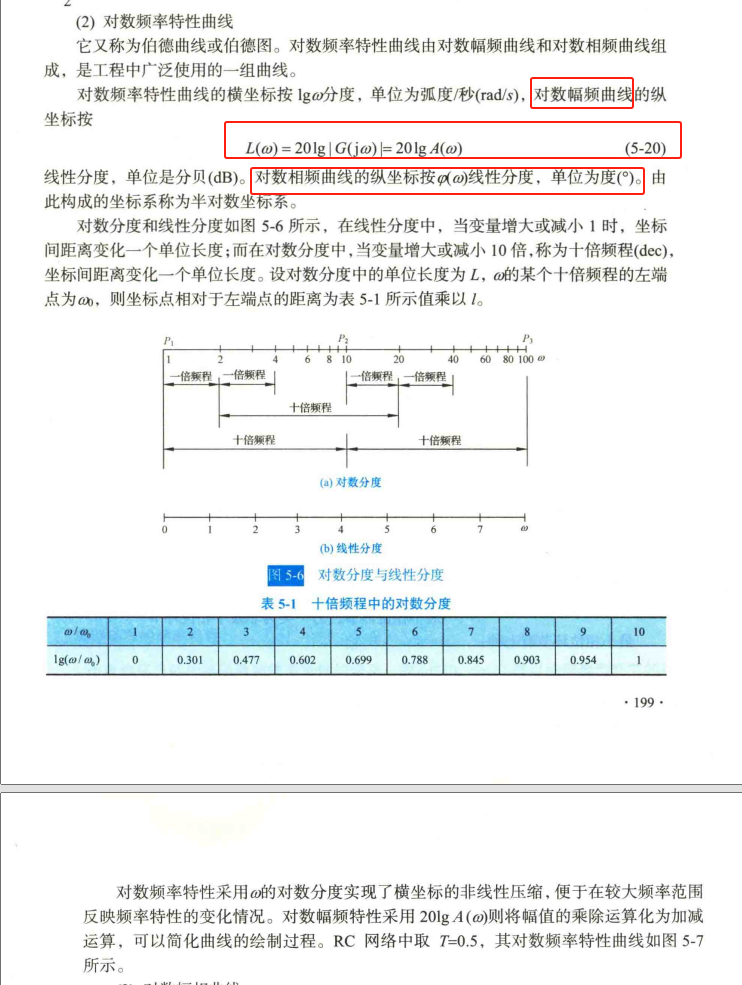 5、对数频率特性