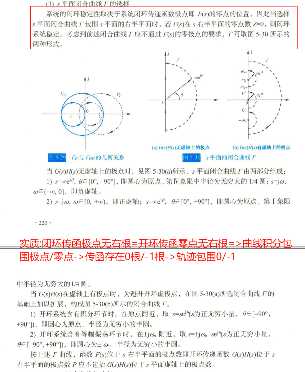 5、幅角原理本质
