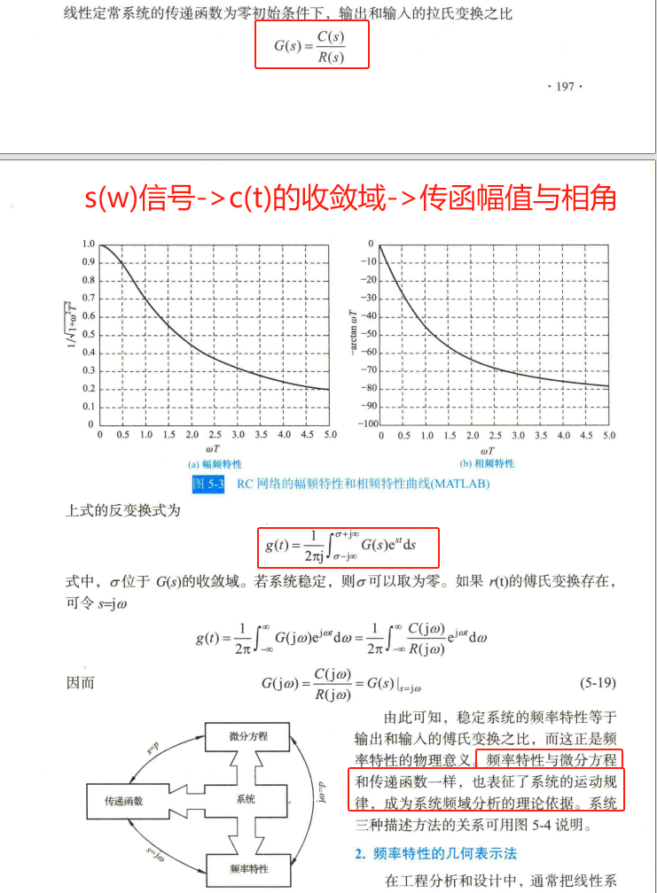 5、频率特性与系统稳定性