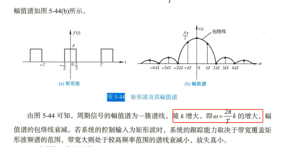6、周期信号的频谱2