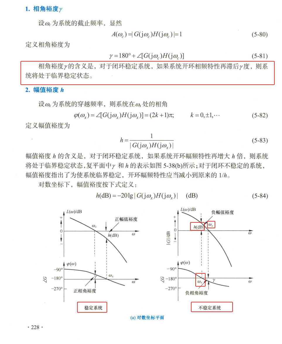 6、稳定性度量_相角与幅值裕度(互补维持系统稳定)