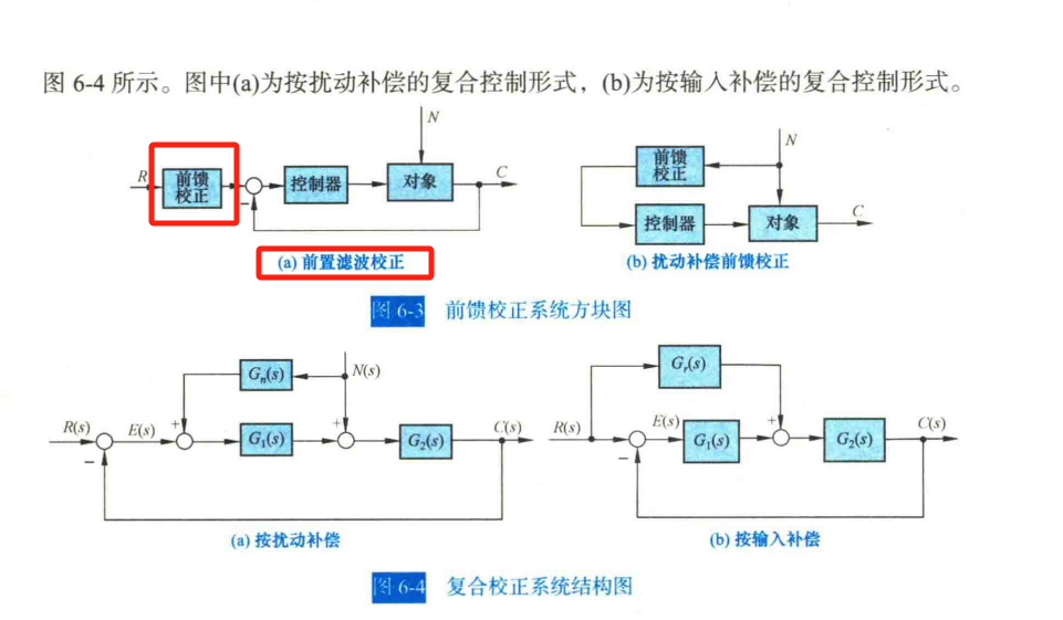 7、复合校正系统结构