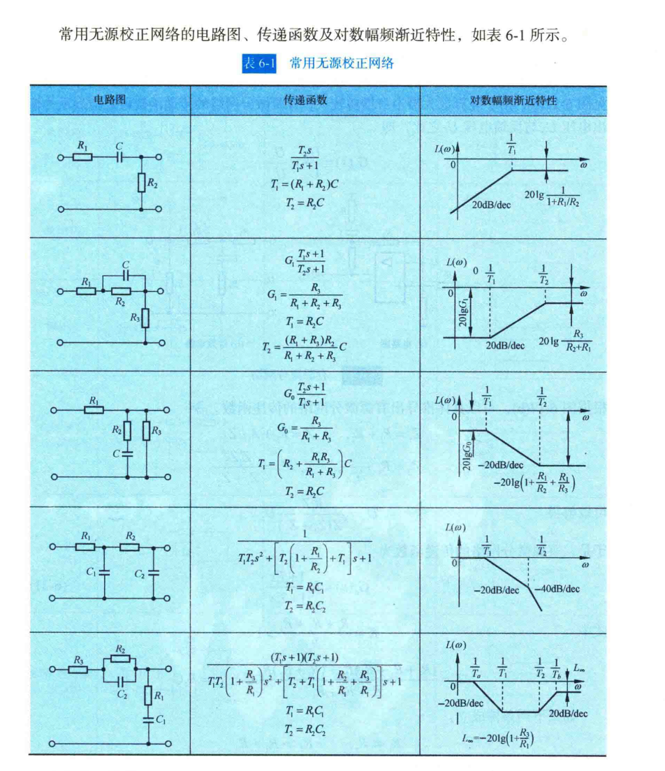7、无源校正网络