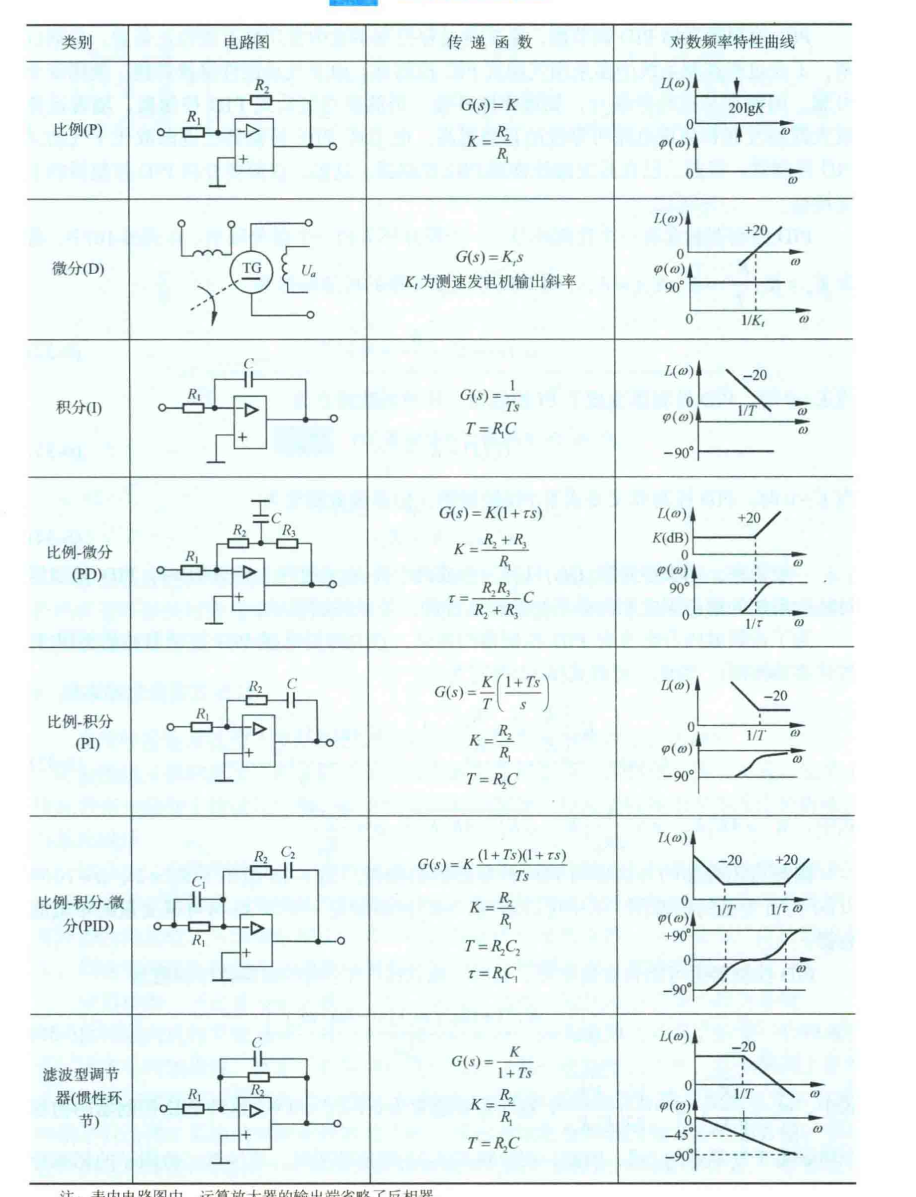 7、有源校正网络2