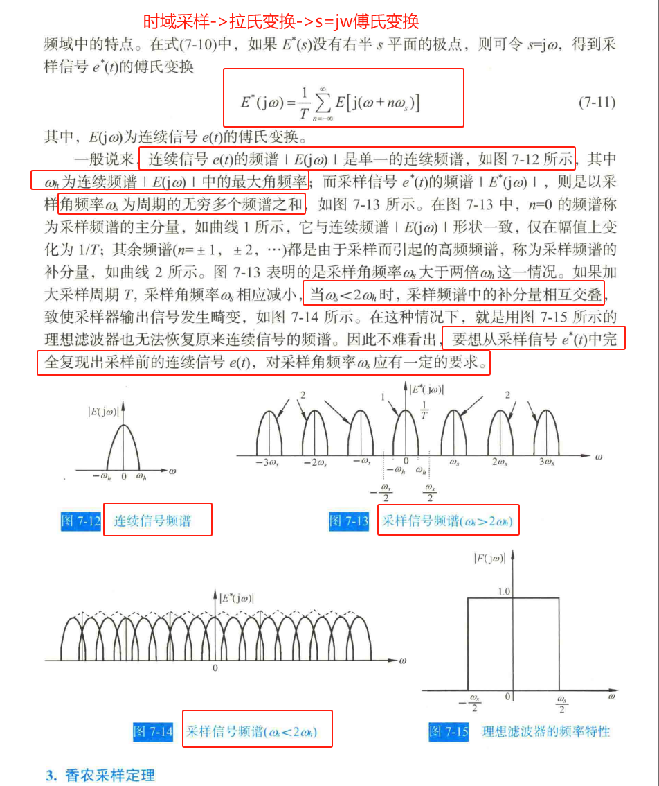 8、采样信号频谱与采样角频率Ws