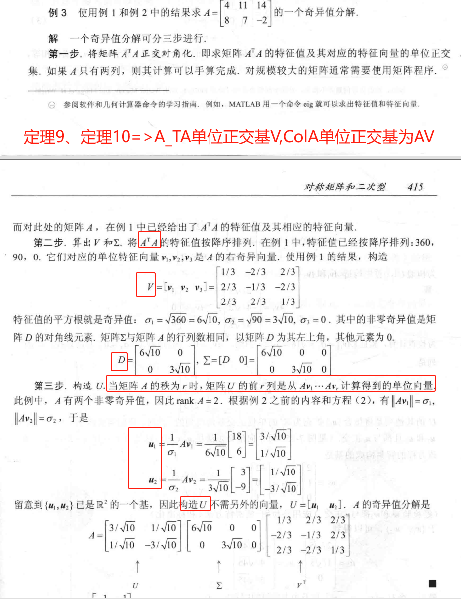 15、奇异值分解(SVD)_正交基Av