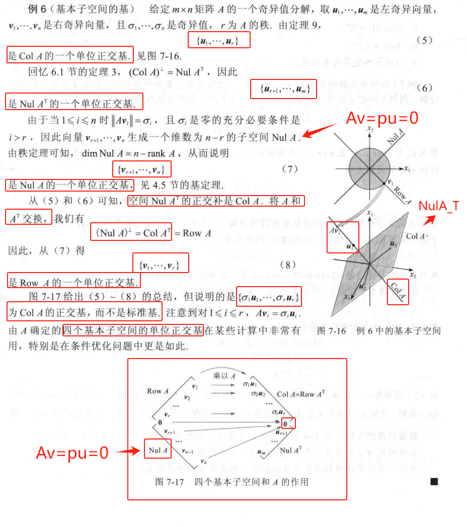 15、奇异分解与子空间