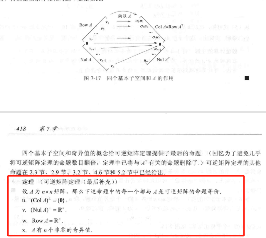 16、四个基本子空间与可逆矩阵