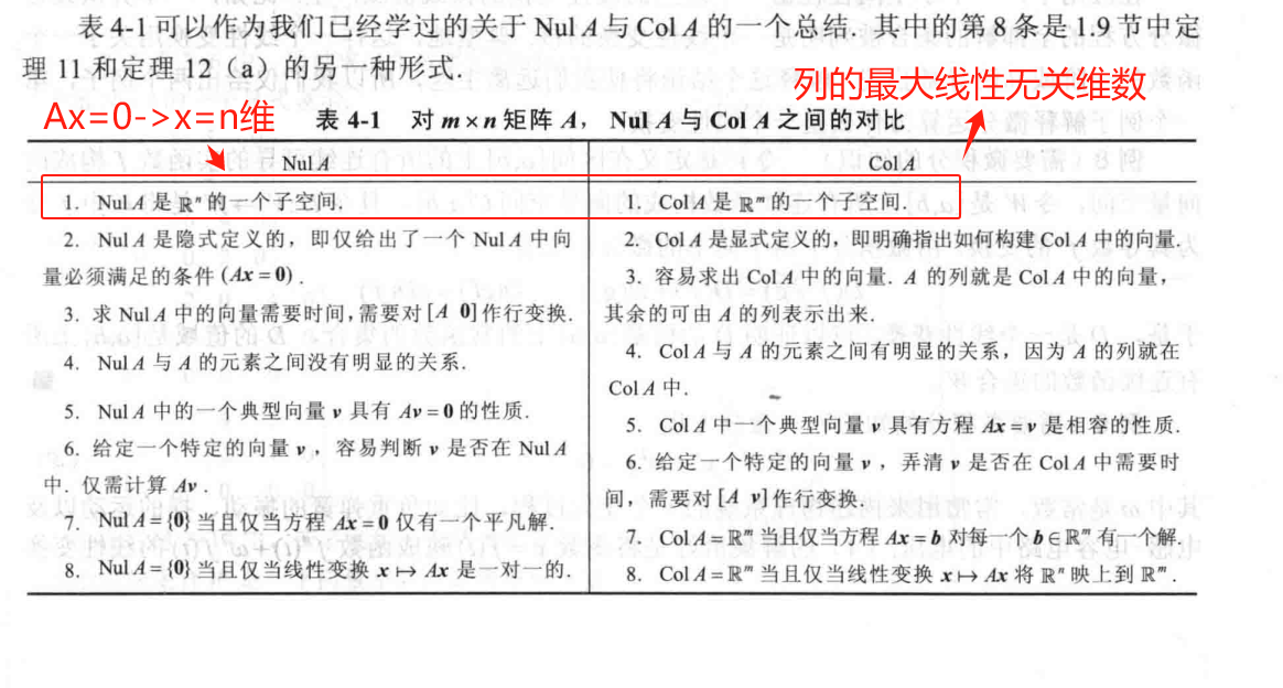 7、列空间与零空间_线性相关性