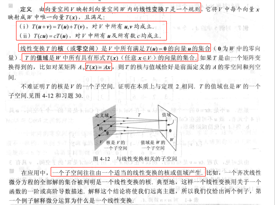 8、线性变换术语与子空间
