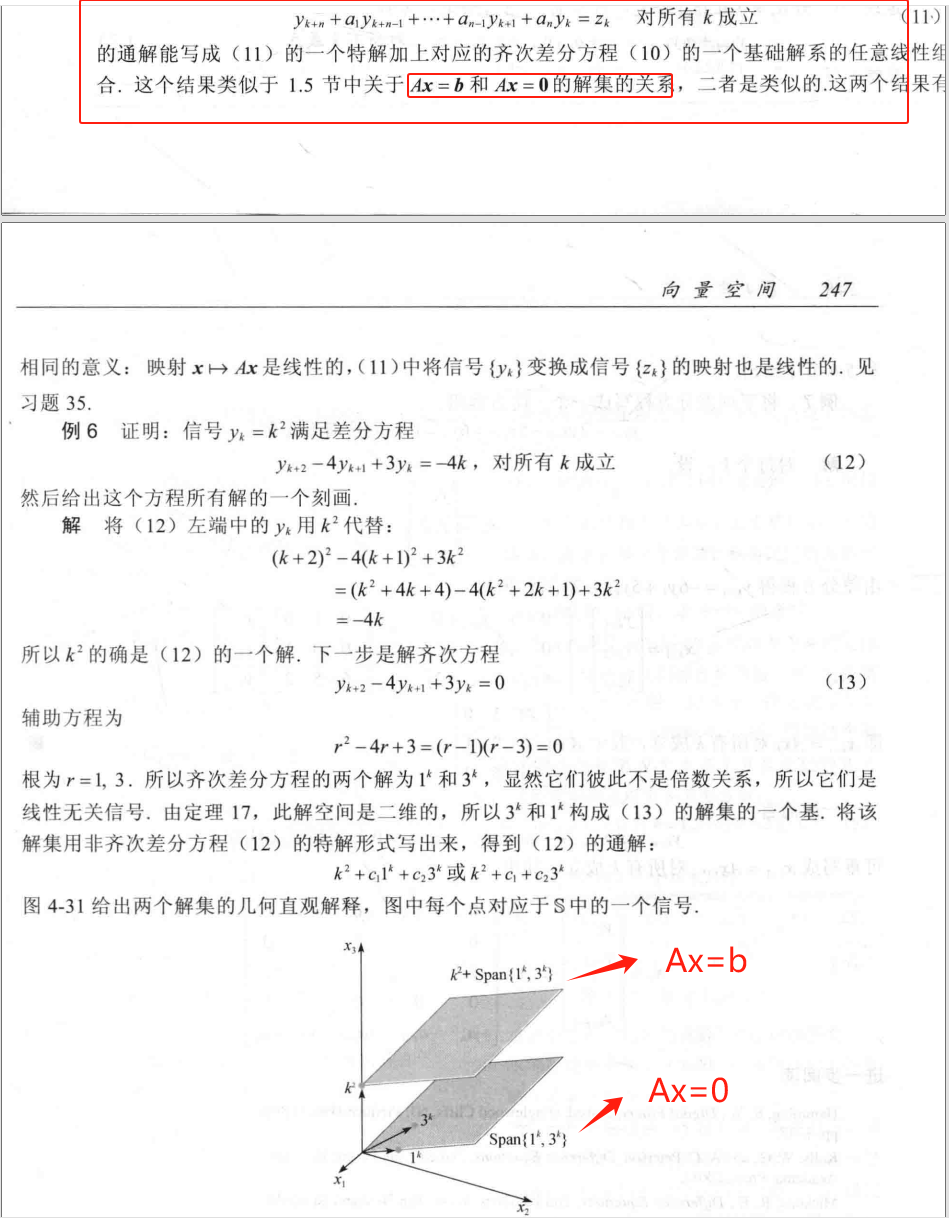 9、齐次_非齐次与Ax=0_Ax=b解集关系