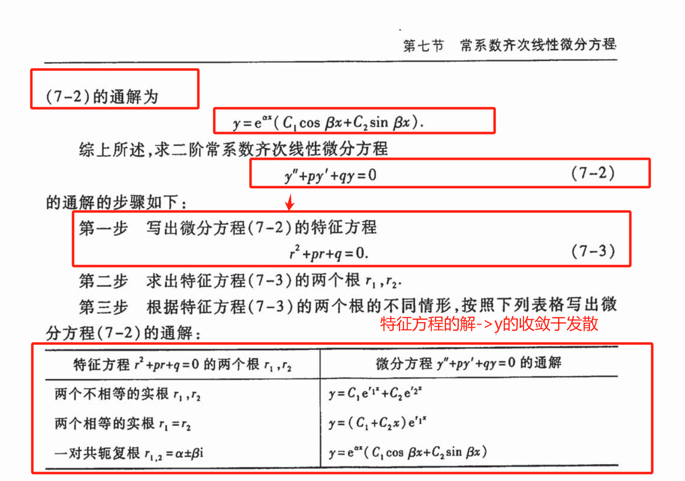 2、二阶线性齐次微分方程与特征方程2