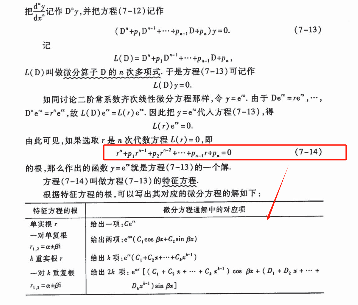 2、高阶线性齐次微分方程与特征方程