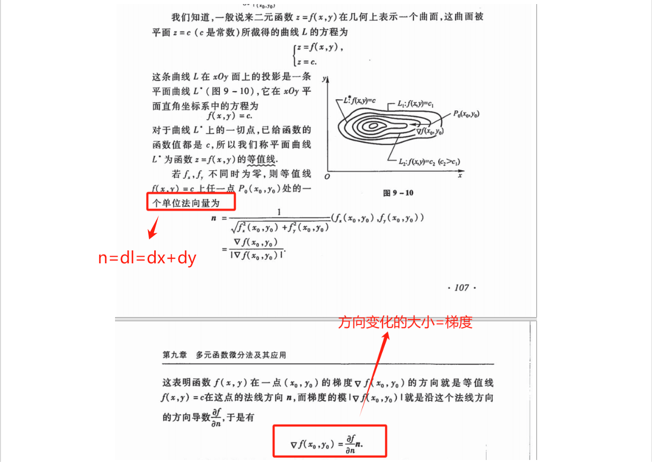 5、梯度与全微分