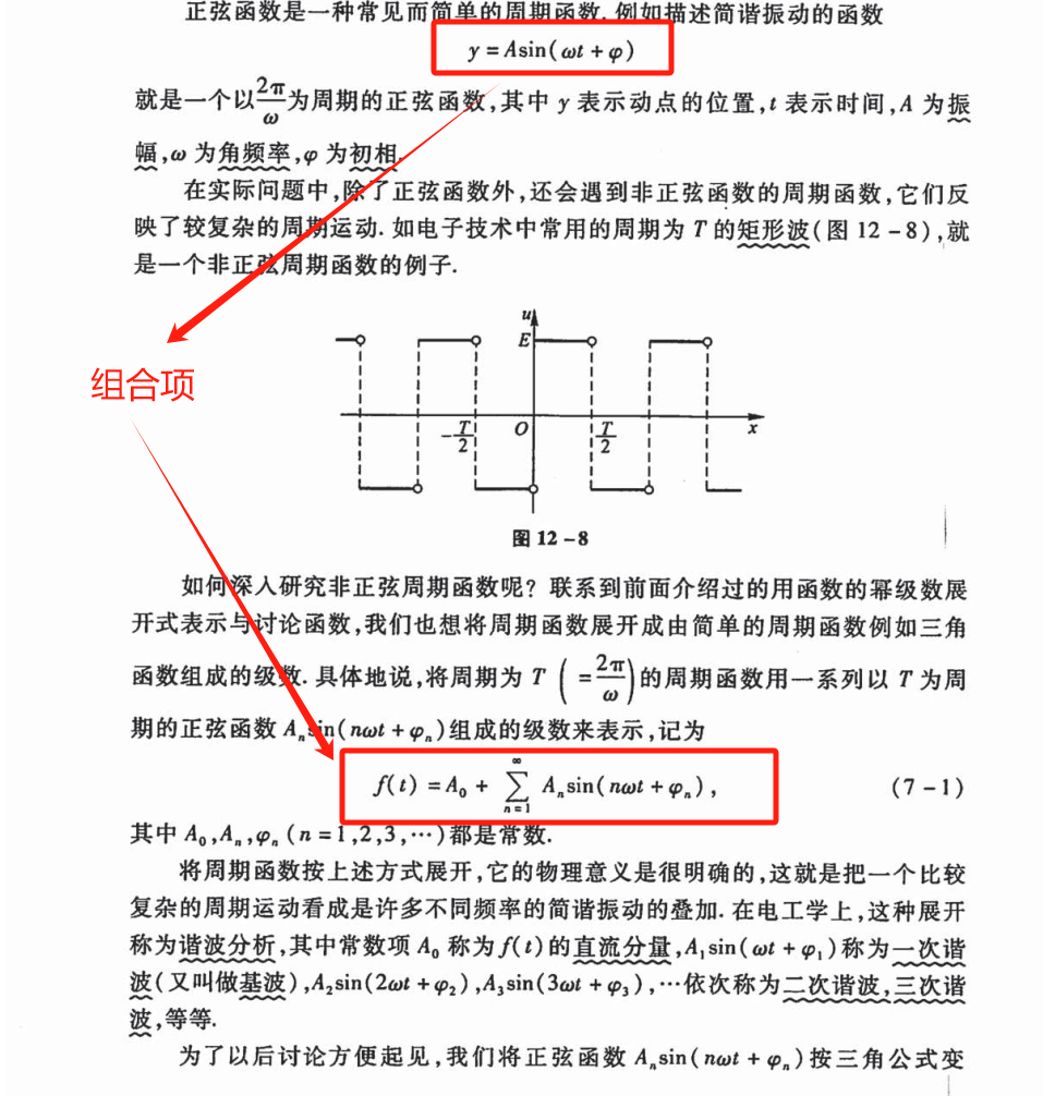 7、泰勒级数与正弦周期信号