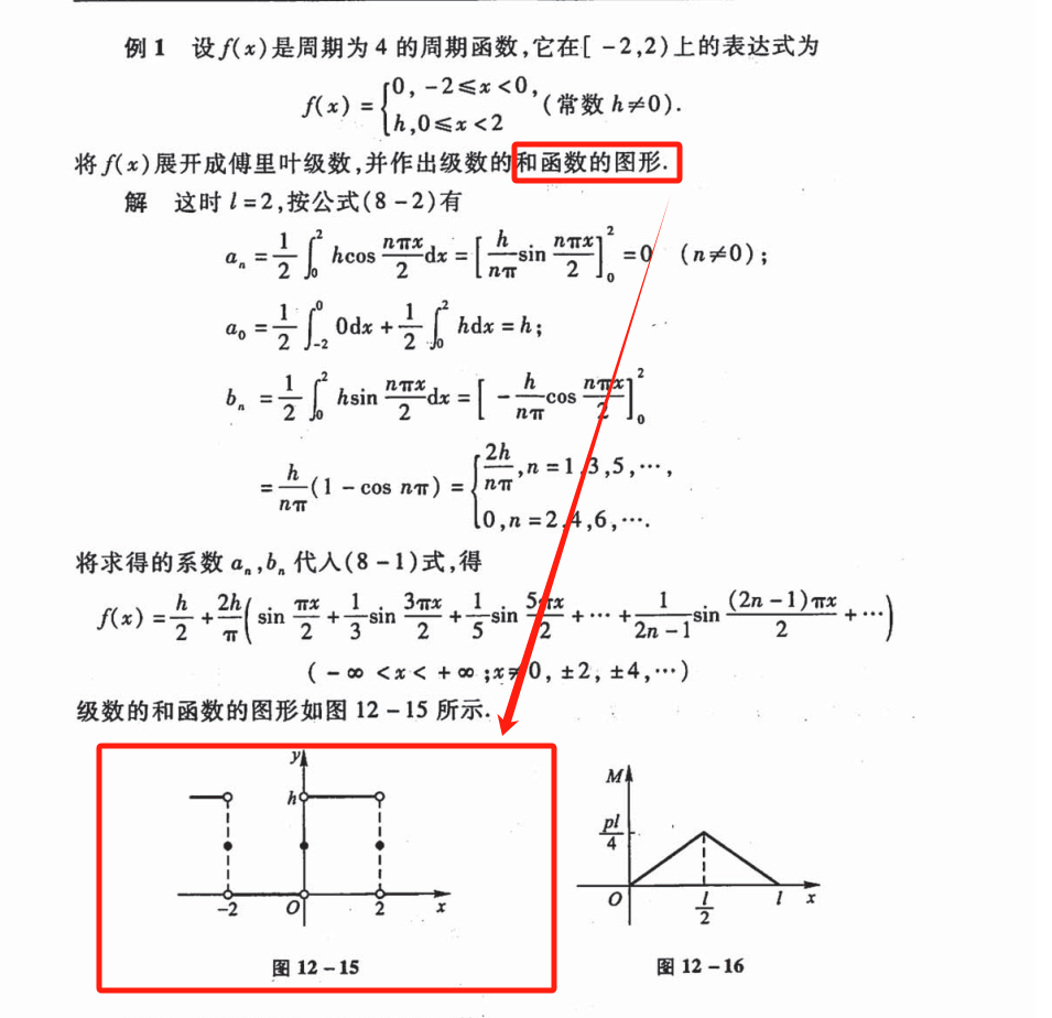 9、傅里叶级数与信号示例
