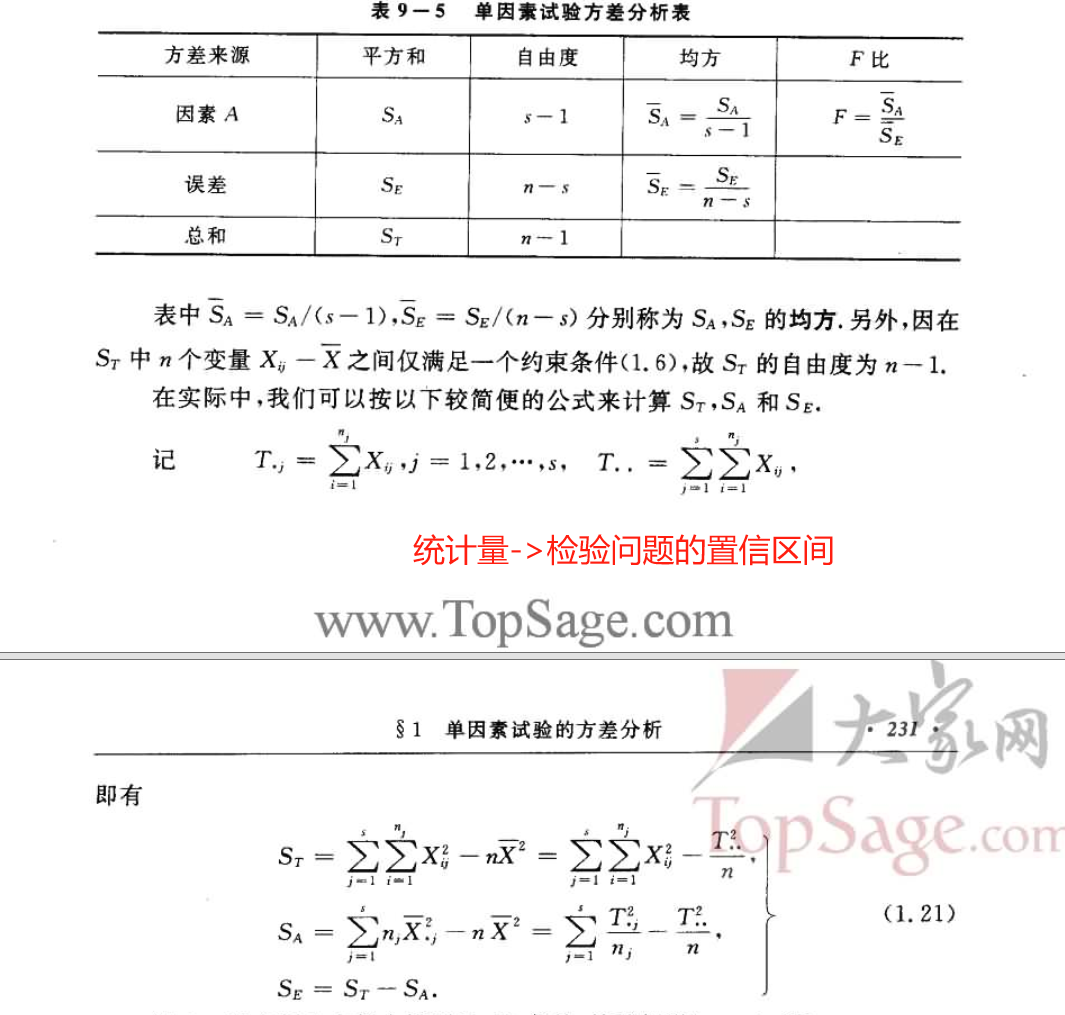 5、统计量_检验问题的置信区间