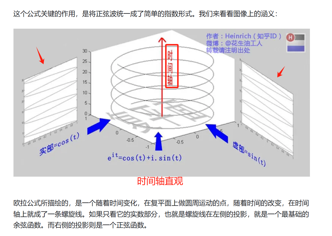 7、复数域3维视图