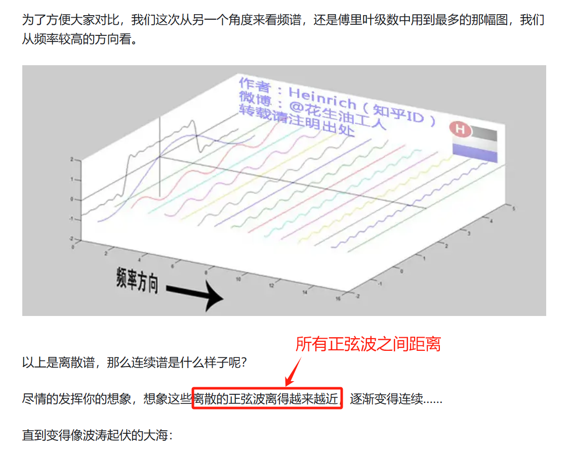 7、频率的能量视图